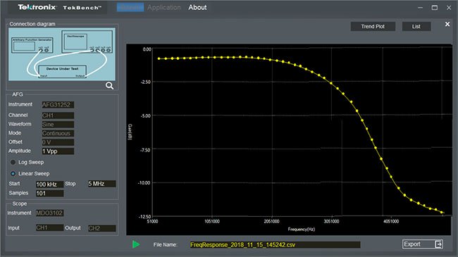 App Note: Frequency Response Testing in Less Time