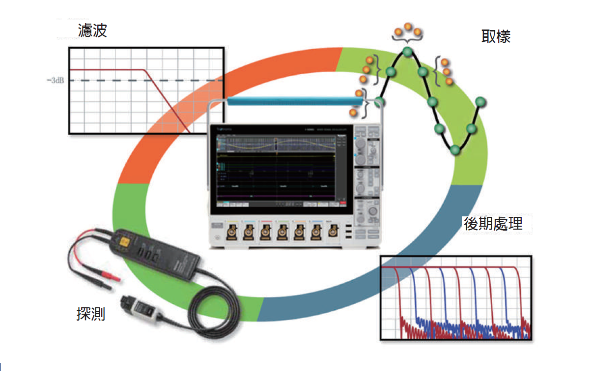 Tektronix