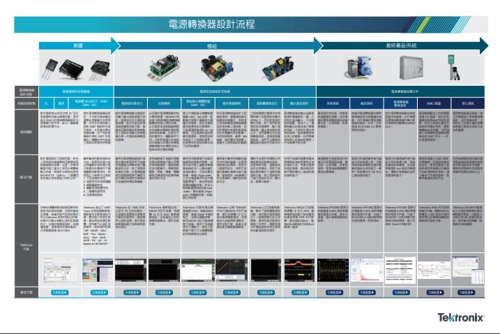 電源設計工程師的「隨身小抄」