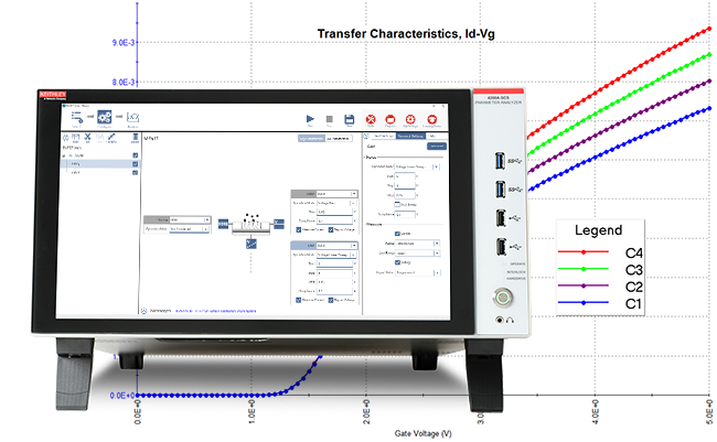 Characterize FET-Based Biosensors with the 4200A-SCS Parameter Analyzer