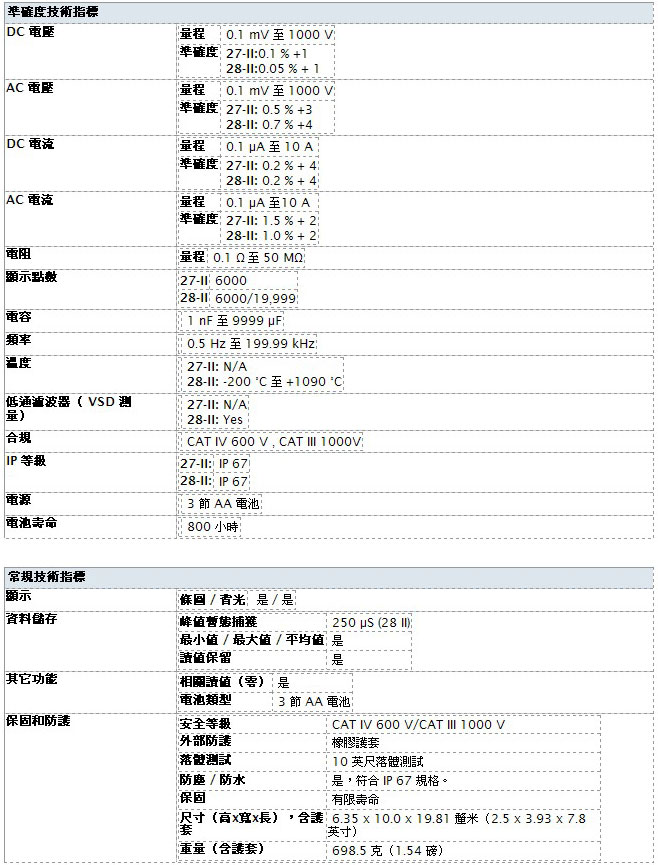 FLK-27II-28II-table.jpg