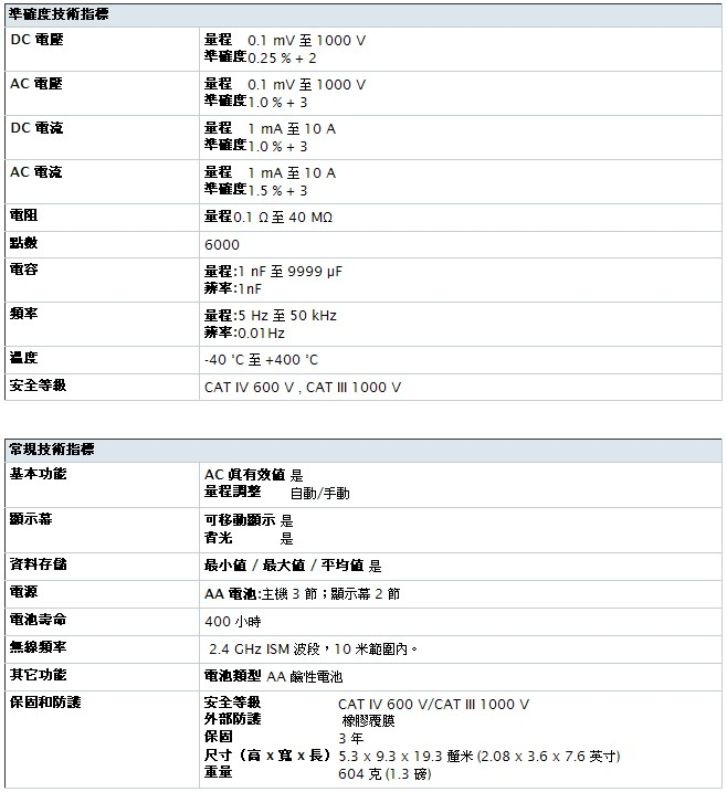 FLK-233_table.jpg