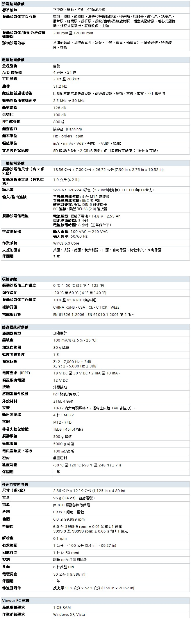 FLUKE_810_table.jpg