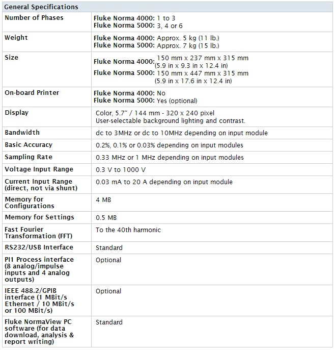 Norma_4000 5000_table.jpg