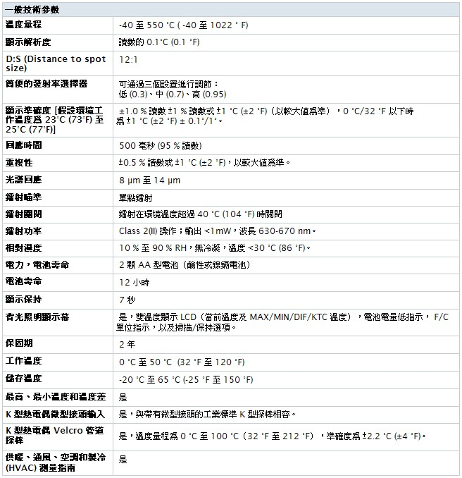 FLUKE-561_table.jpg