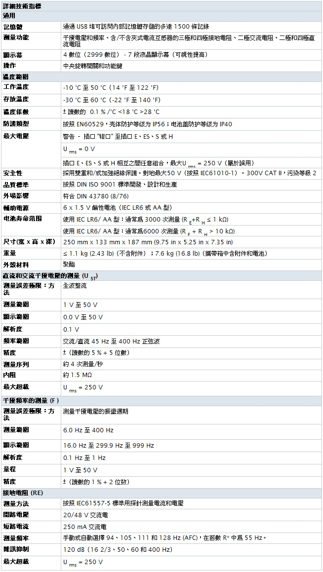 FLUKE_1625-2_table.jpg