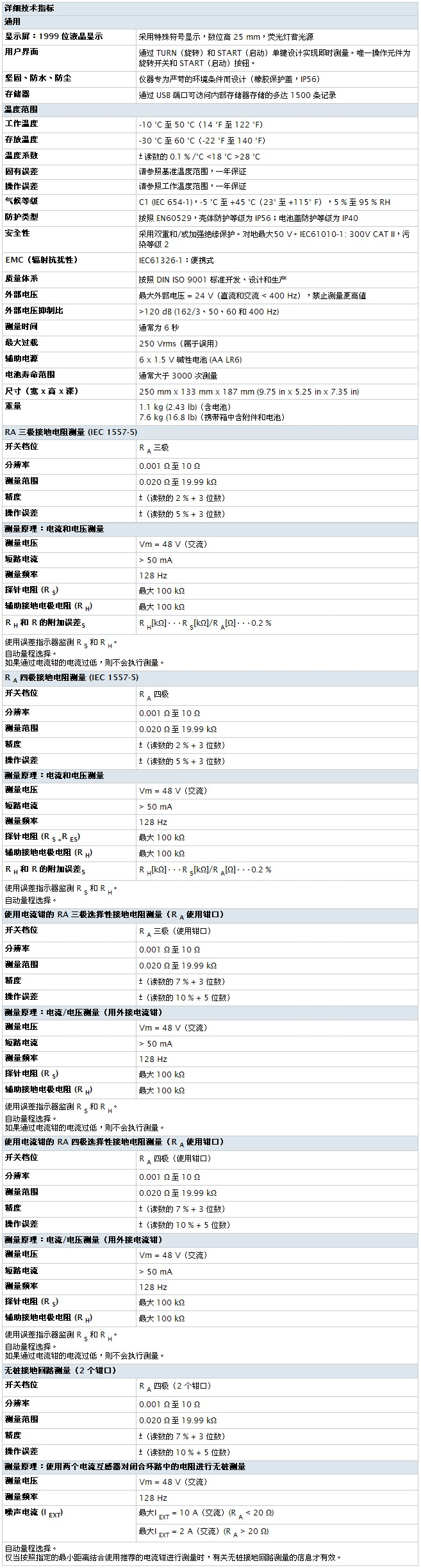 FLUKE_1623-2_table.jpg