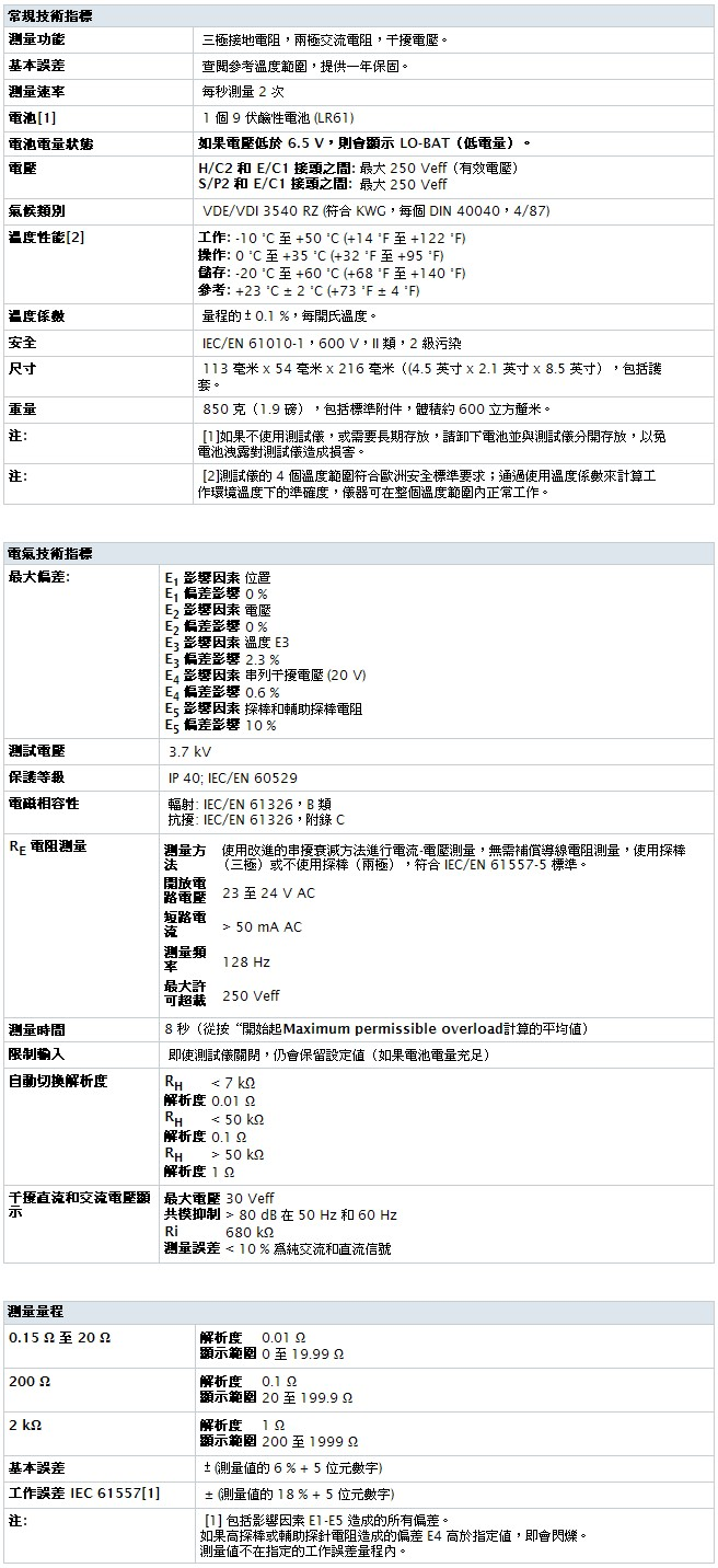 FLUKE_1621_table.jpg