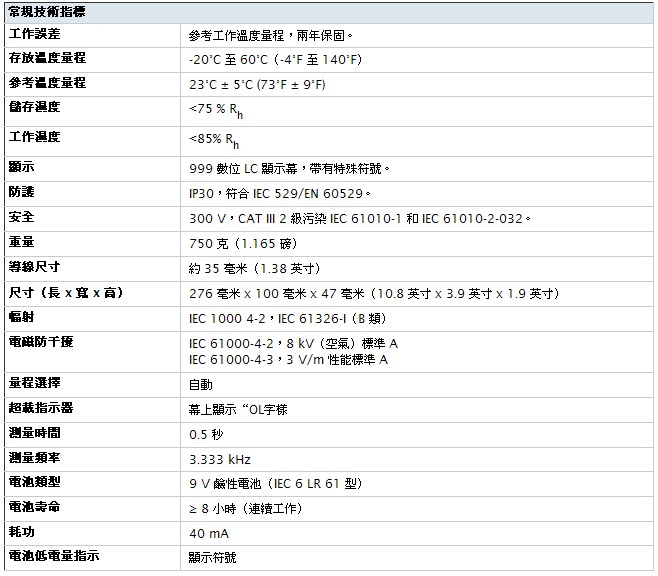 FLUKE-1630_table.jpg