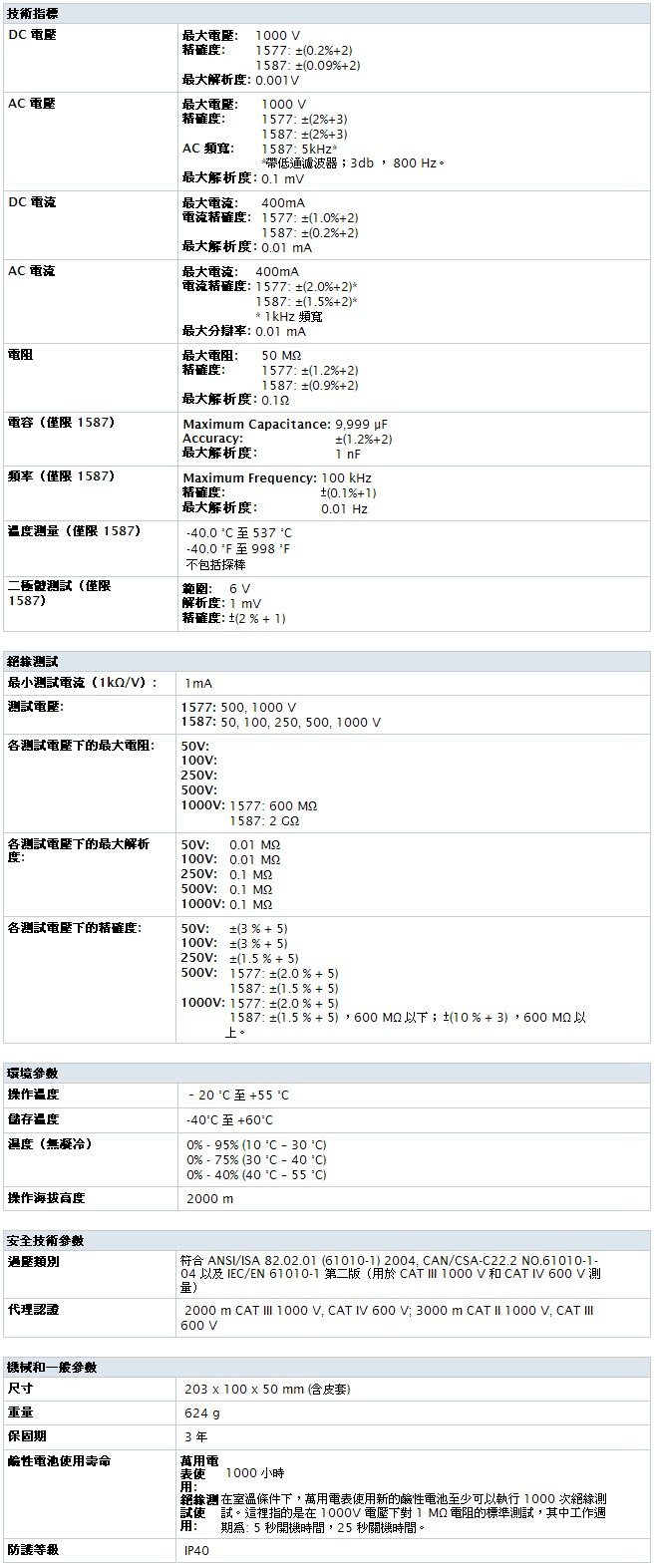 Fluke-1587 1577_table.jpg