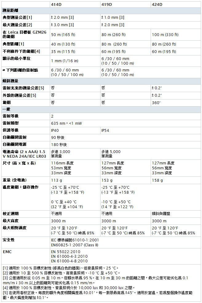 414D 419D 424D_table.jpg