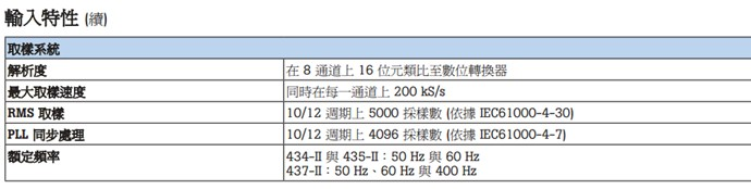 Fluke 430 serius-table2.jpg