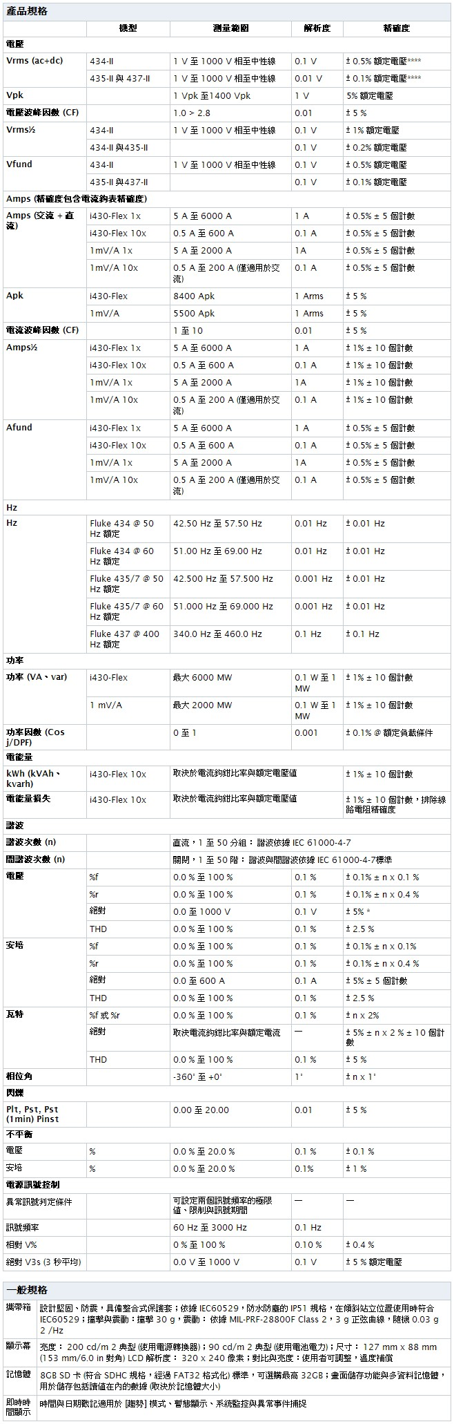 Fluke 437-II-table.jpg