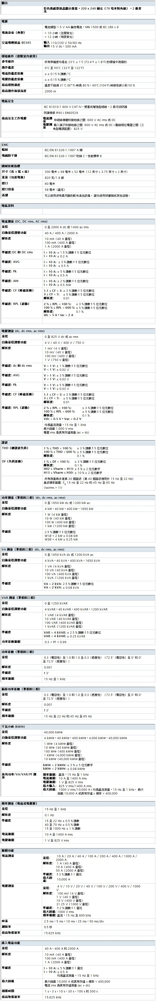 Fluke_345_table.jpg