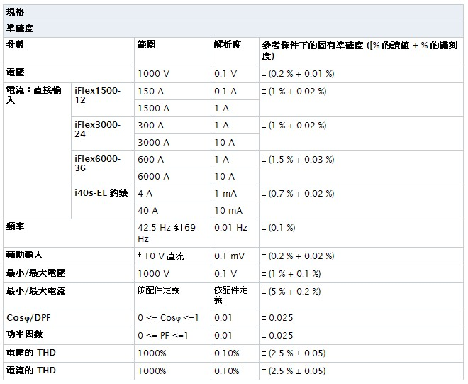 Fluke_1730_table.jpg