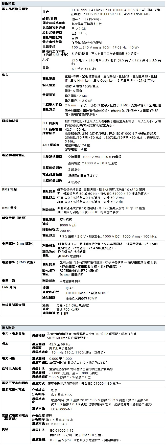 Fluke_1750_table.jpg