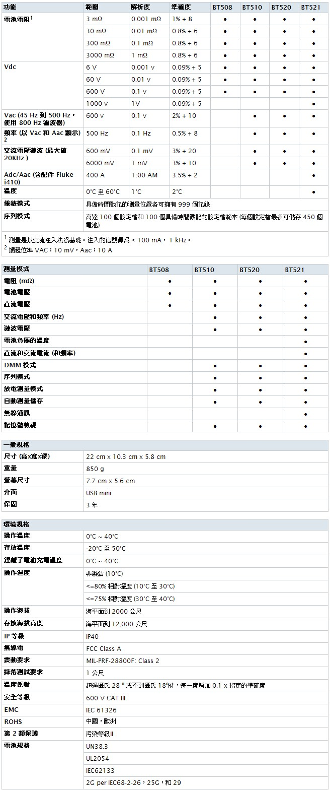 Fluke 500_table.jpg