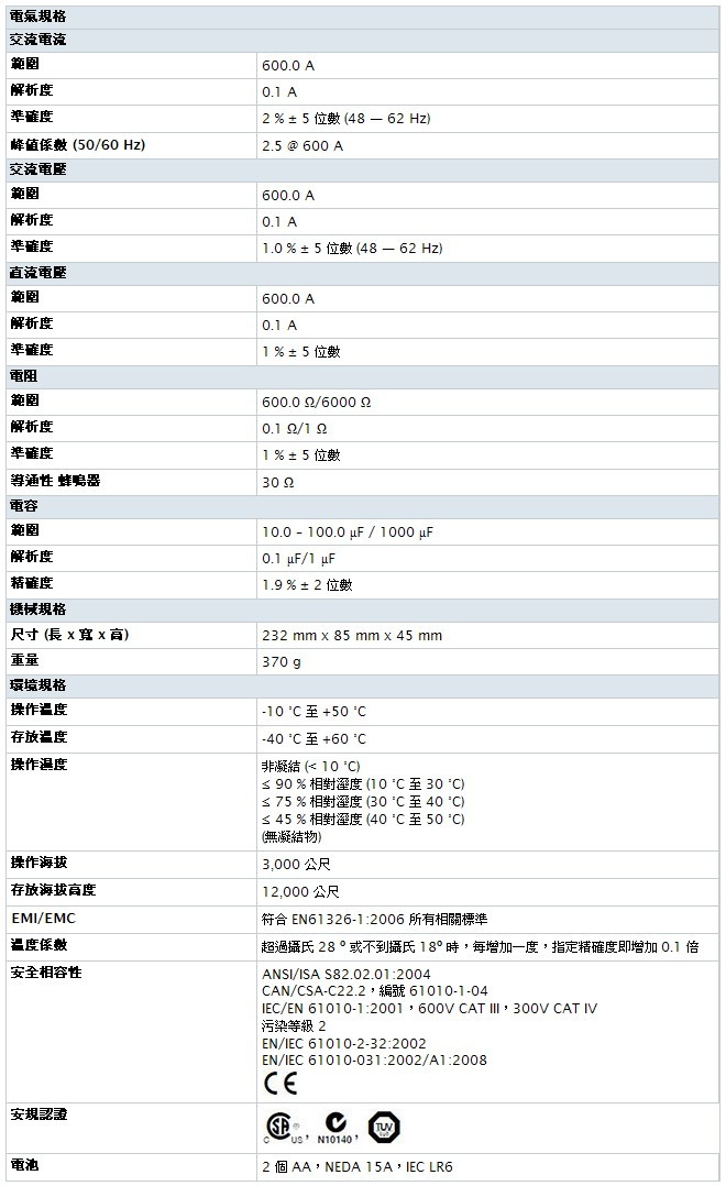 FLUKE_373_table.jpg