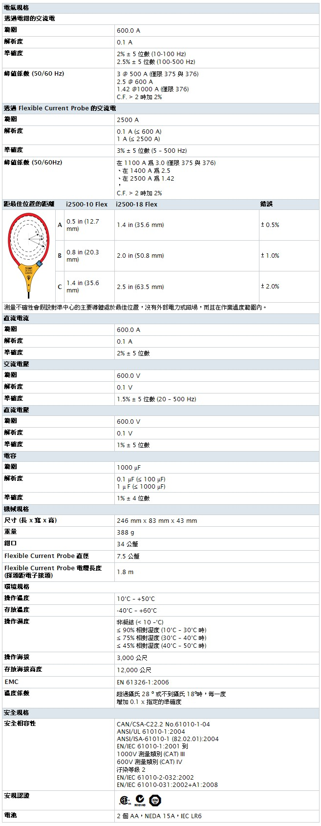 FLUKE_374_table.jpg