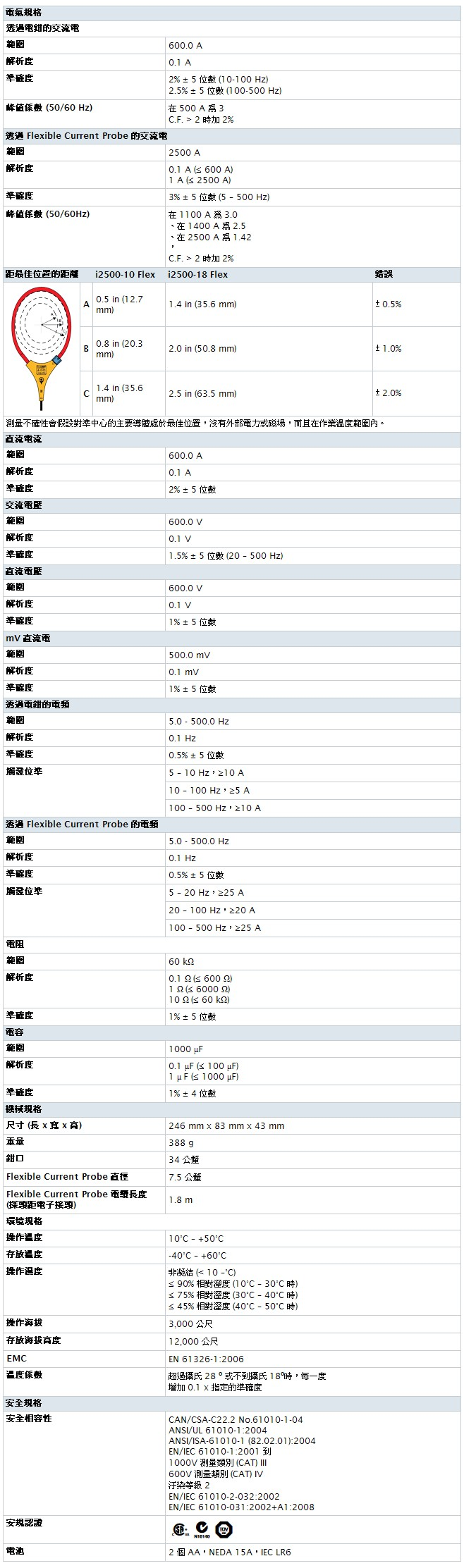 FLUKE_375_table.jpg