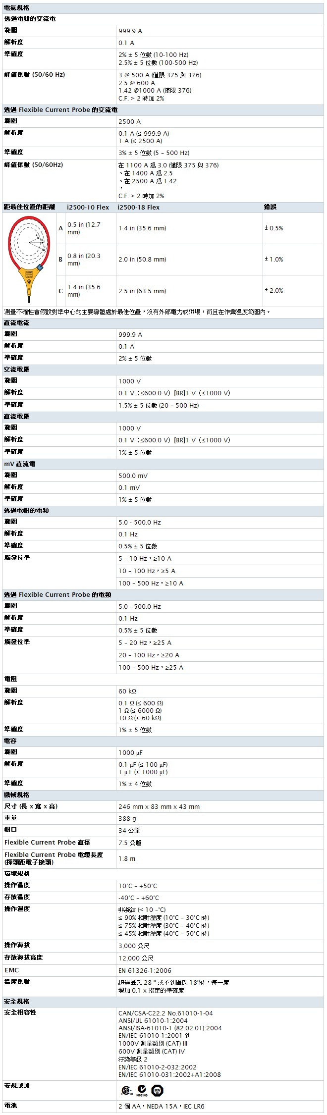 FLUKE_376_table.jpg