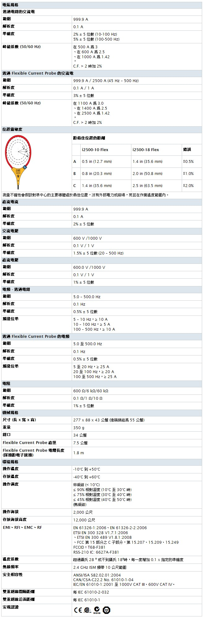 FLUKE-381_table.jpg