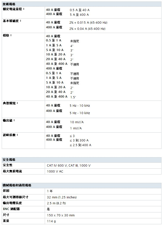 Fluke-i400s_table.jpg