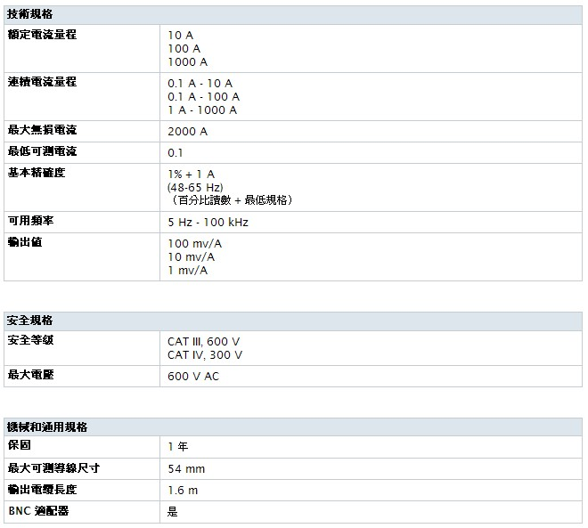 Fluke_i1000s_table.jpg