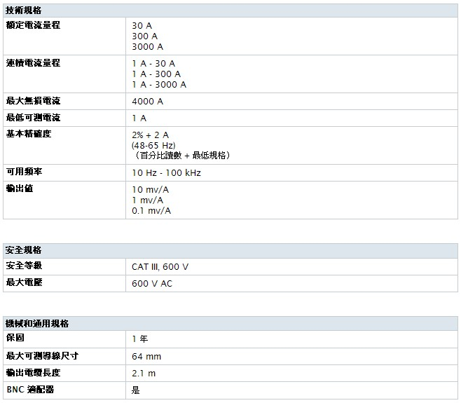 Fluke_i3000s_table.jpg