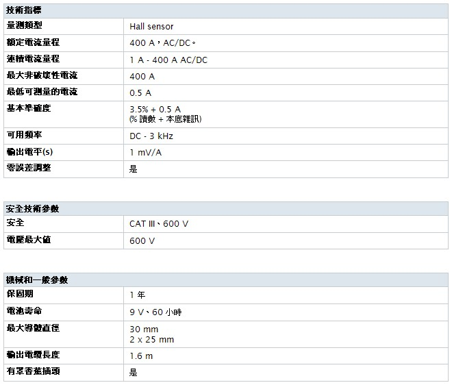 Fluke_i410_table.jpg