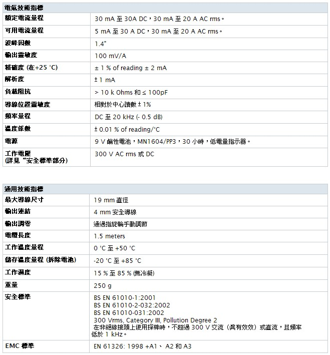 Fluke-i30_table.jpg