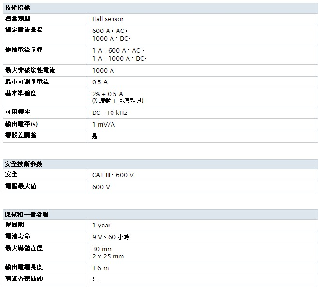 Fluke_i1010_table.jpg