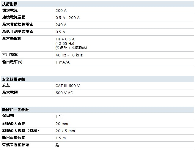 Fluke-i200_table.jpg