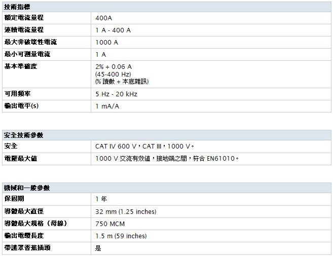 Fluke_i400_table.jpg