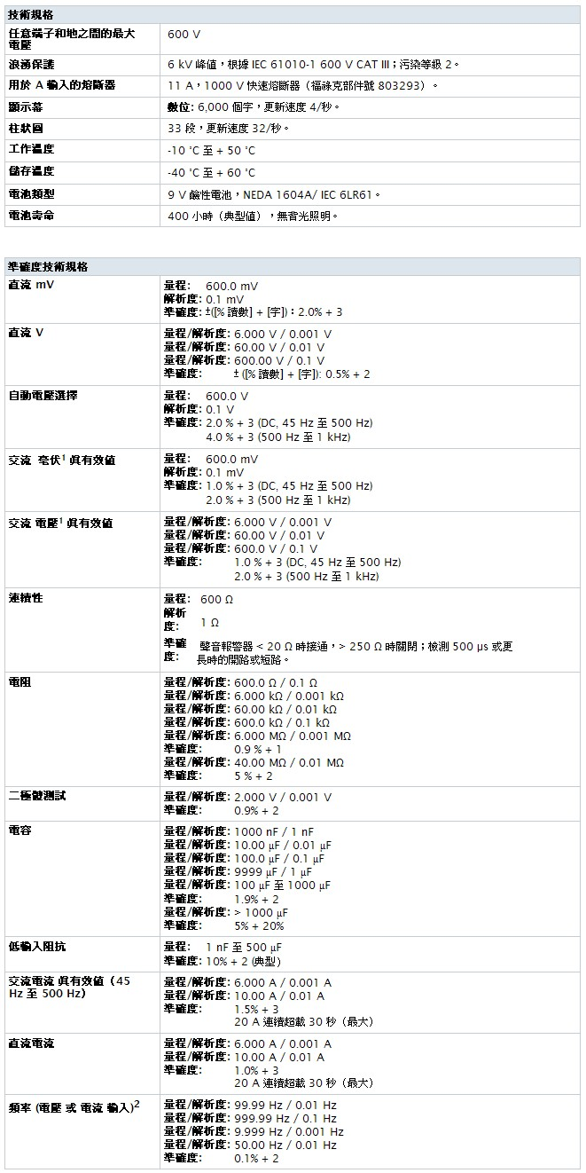 FLK_117_table.jpg