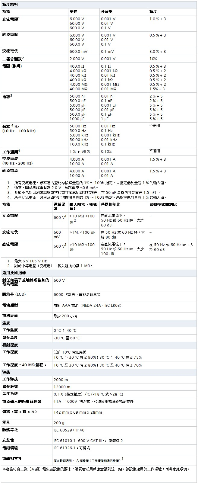 FLK_106_table.jpg