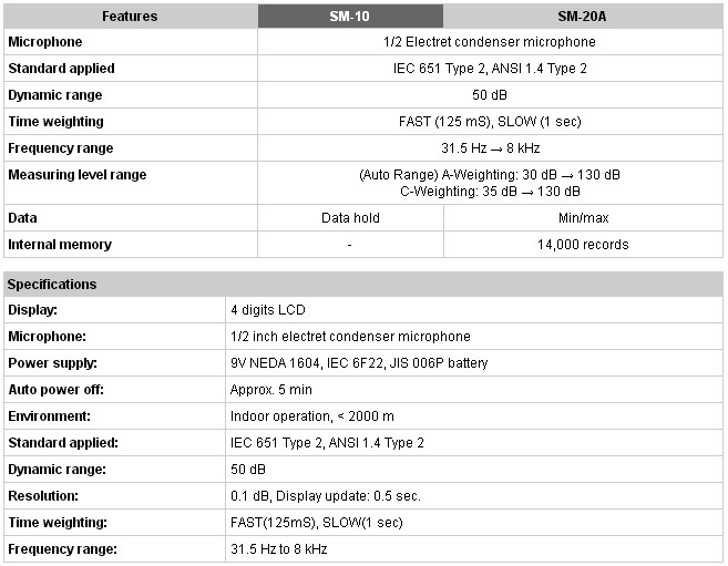 Amprobe SM10.jpg