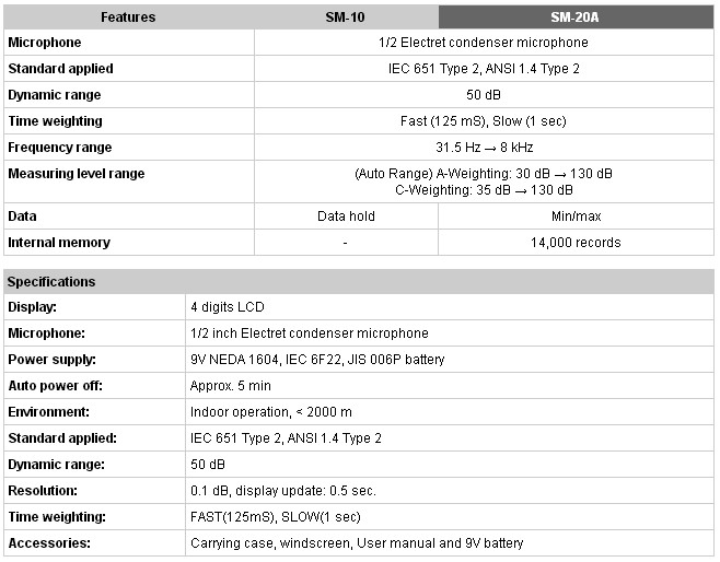 Amprobe SM20.jpg