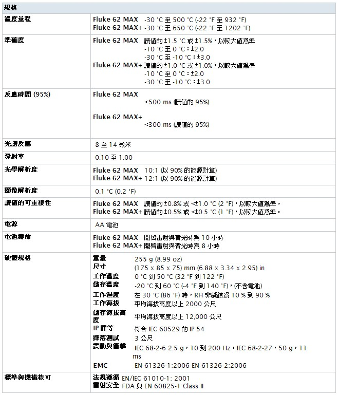 62-MAX-62-MAX+_TABLE.jpg