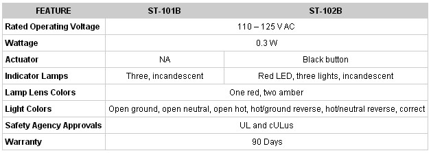 Amprobe ST-102B-table.jpg