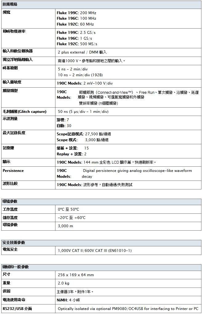 FLUKE-190_table.jpg