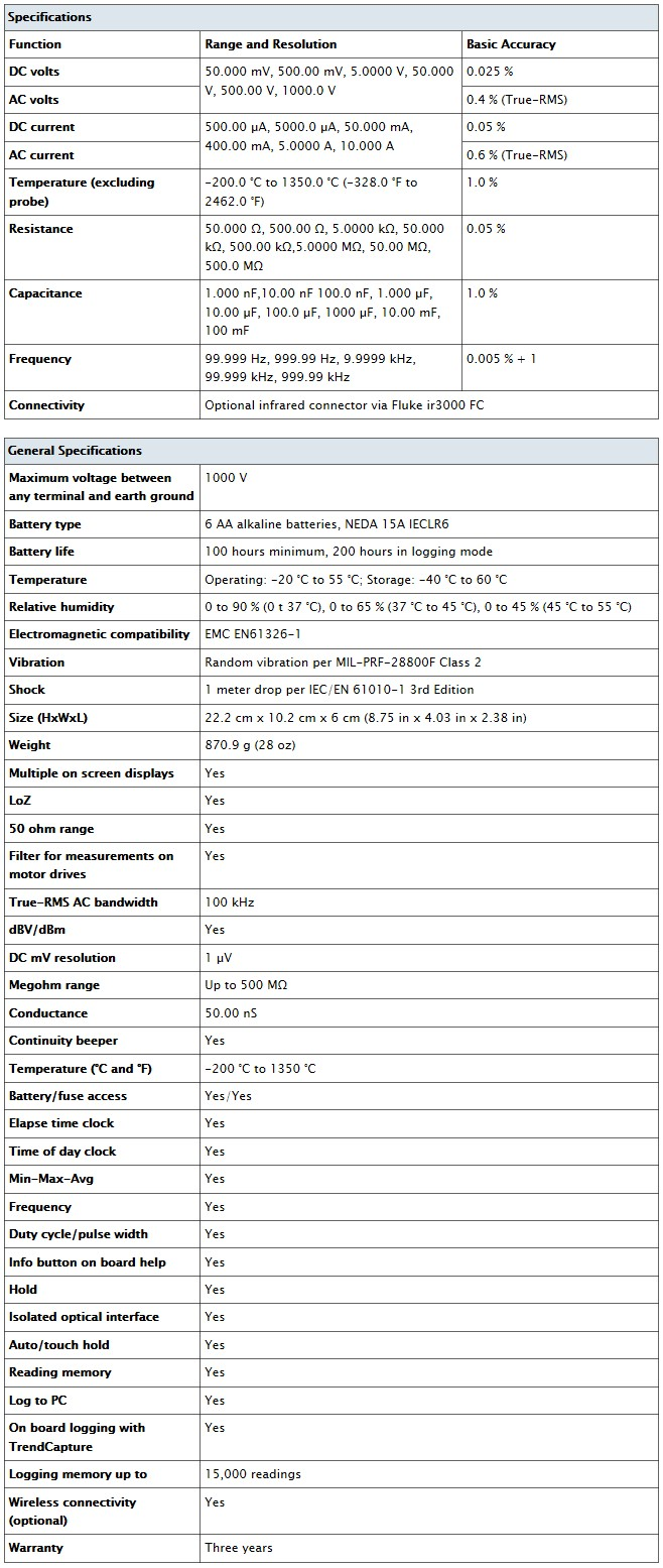 289FVF KIT-table.jpg