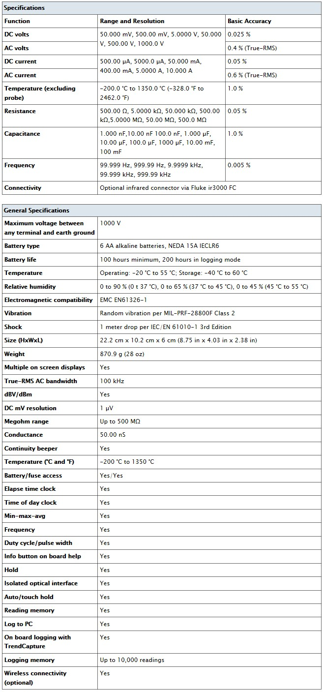 287FVF KIT-table.jpg