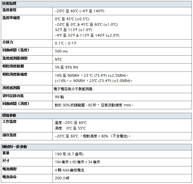 Fluke 971-table.jpg