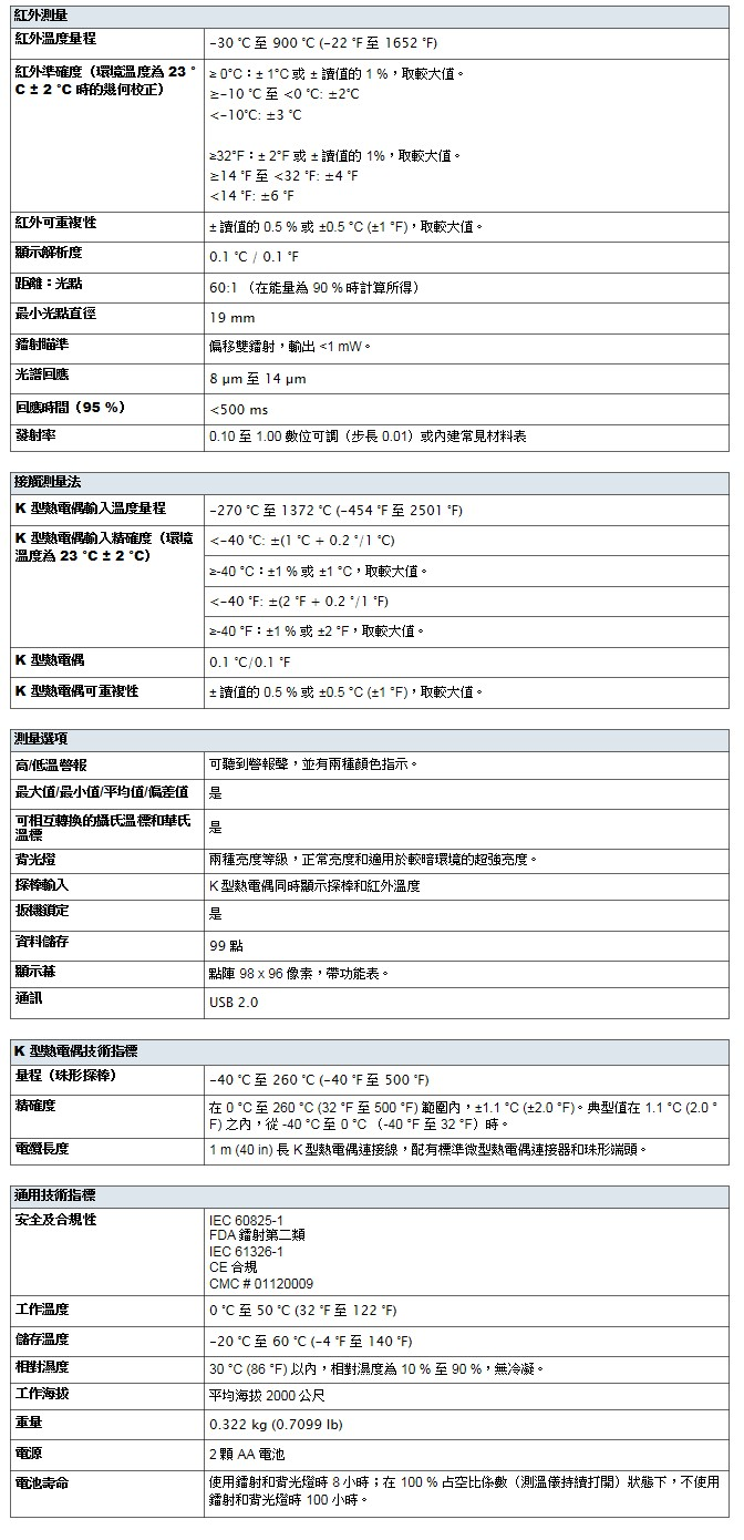 F5722_table.jpg