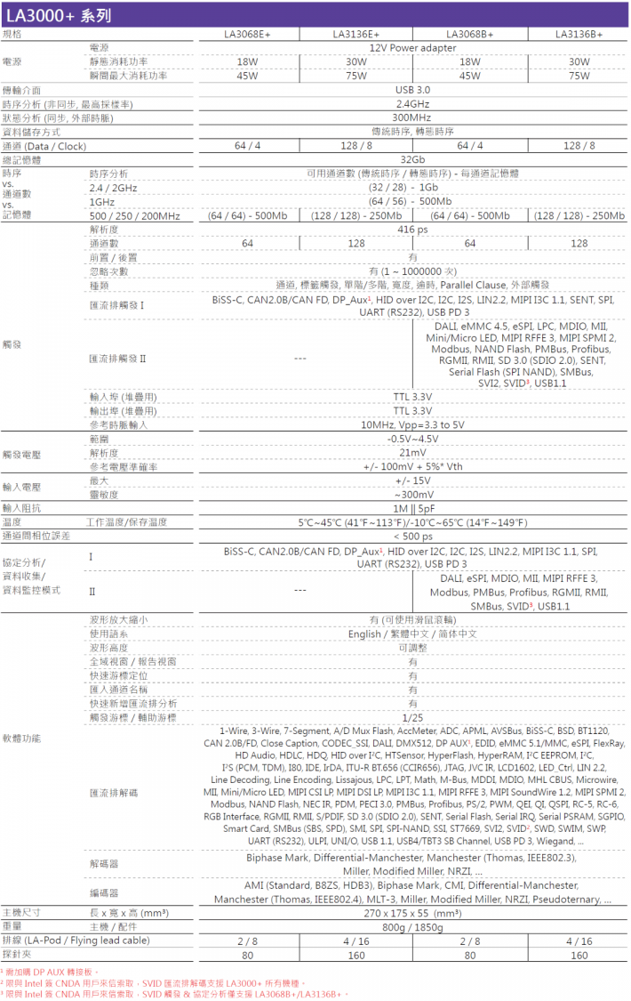 Acute_LA3000_PLUS_SPEC.jpg