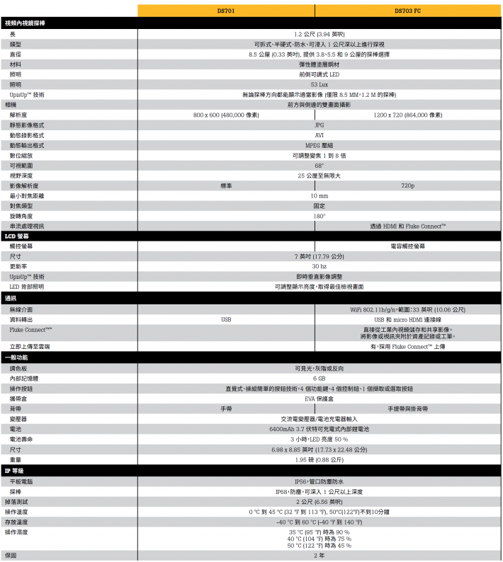 FLUKE_DS701_VS_DS703.jpg